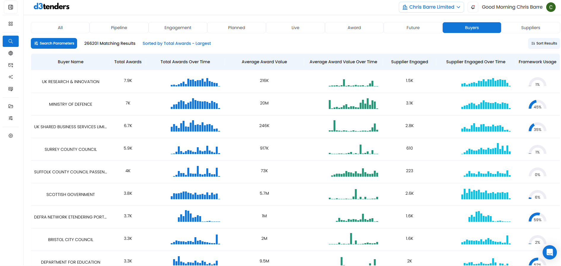 Find the Right Tenders, Faster